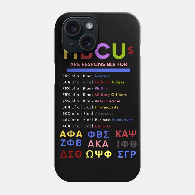 HBCUs are responsible for… BLACK GREEKS Phone Case by BlackMenStuff