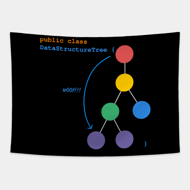 Data Structure Tree Tapestry by GeekyShop