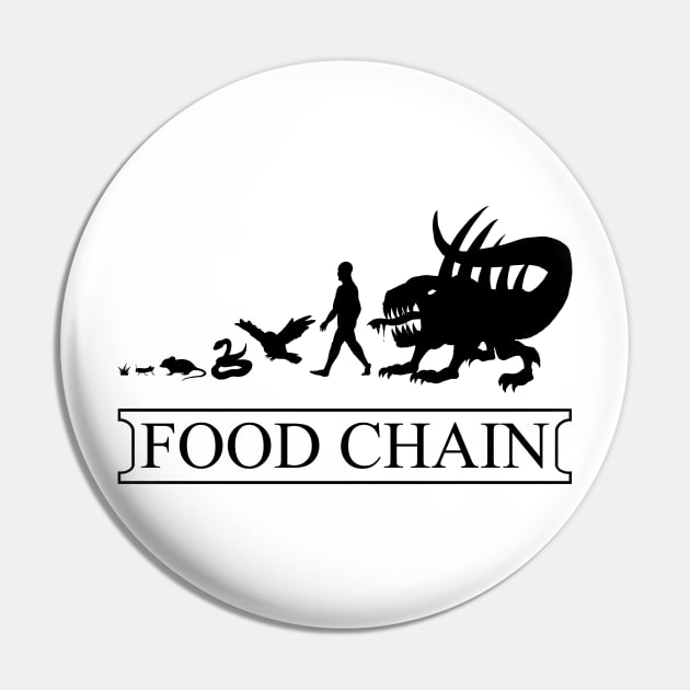 Food Chain Pin by Pockyoo