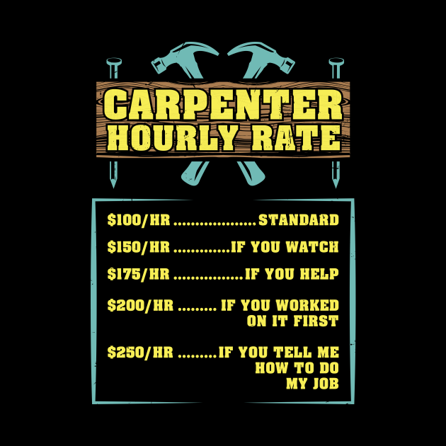 Carpenter Hourly Rate Craftsman Carpentry Woodworker Gift Idea Carpenter Hourly Rate Mug