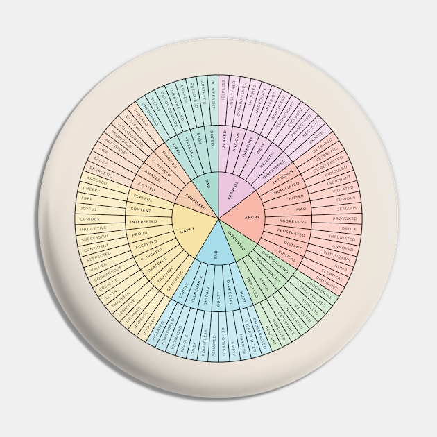 Wheel of Emotions + Feelings | British English | Original Pin by BeKindToYourMind