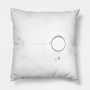 Earth and Sun Pillow