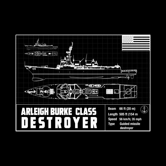 ARLEIGH BURKE- CLASS DESTROYER by theanomalius_merch