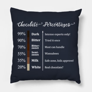 Chocolate Cocoa Percentage Pillow