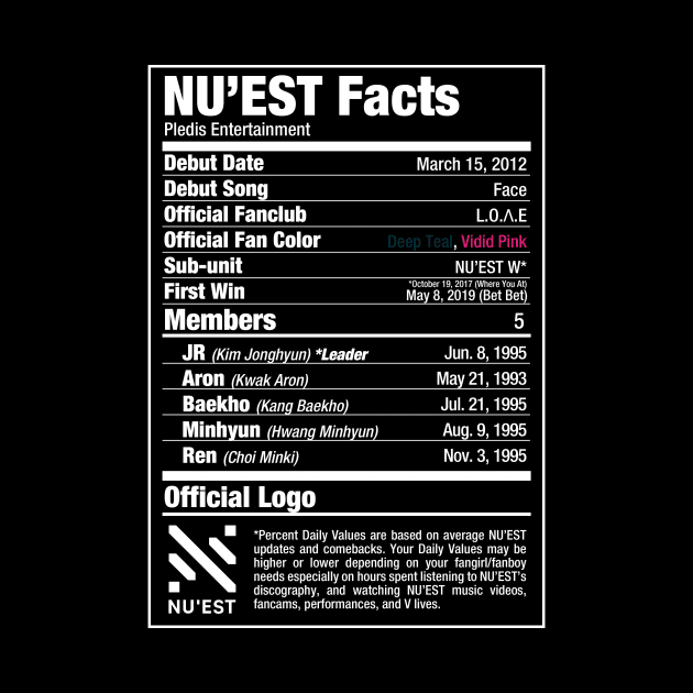 NU'EST Nutritional Facts 2 by skeletonvenus