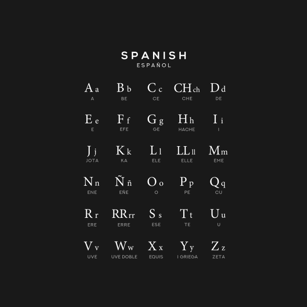 Spanish Alphabet Chart, Espanol Language Chart, Black by typelab