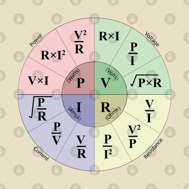 Electrical ohms law formula Wheel chart for Electricians engineering ...