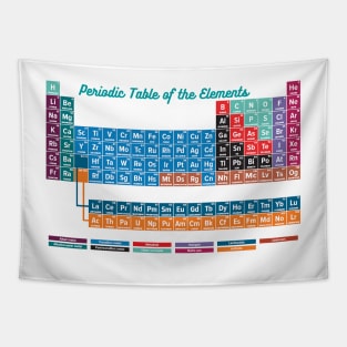 Periodic Table of the Elements Tapestry