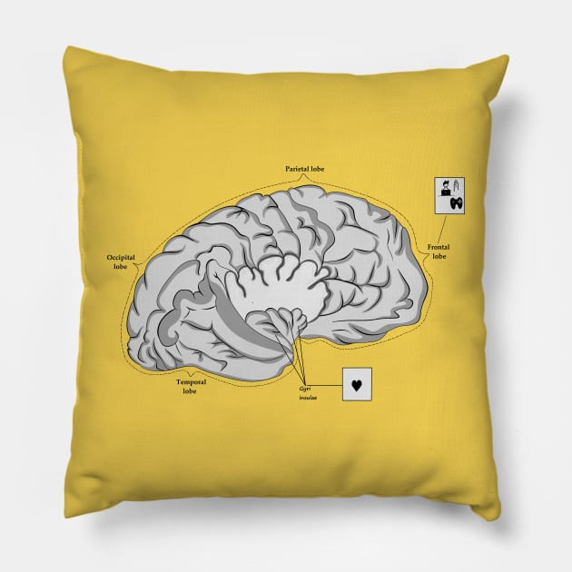 Brain frontal lobe Pillow by MariRiUA