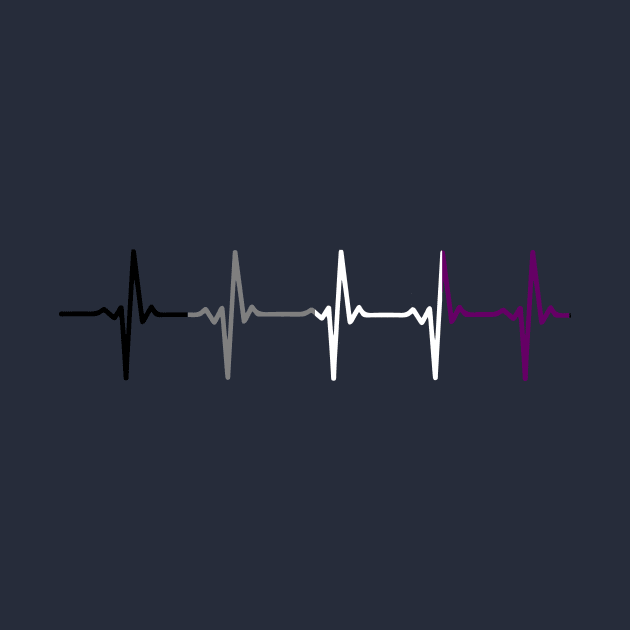 Asexual Pride Heartbeat Pulse by thingsandthings