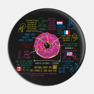 Donut facts Pin