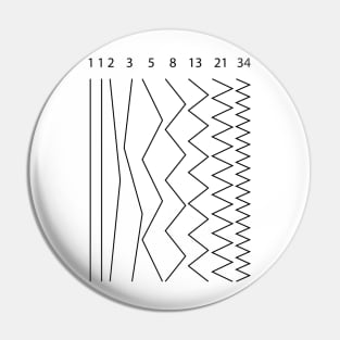 Fibonacci Sequence Pin