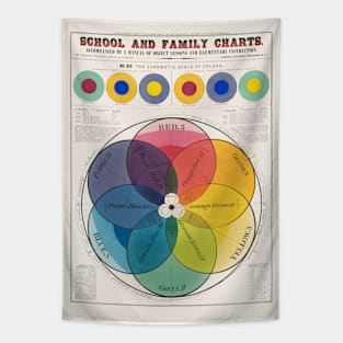 The Chromatic Scale of Colors Poster (1890) by Marcius Willson Tapestry