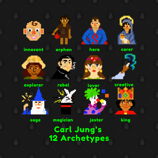 Jung's Archetypes by unexaminedlife