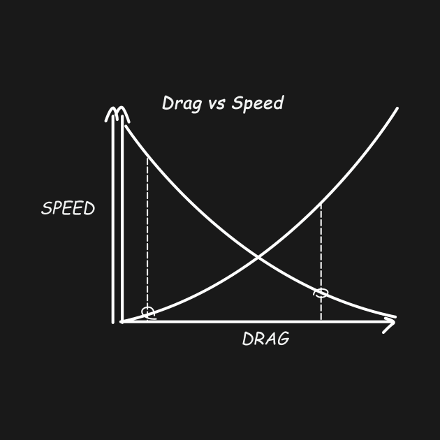 DRAG vs SPEED Aviation by MARGARIYAH