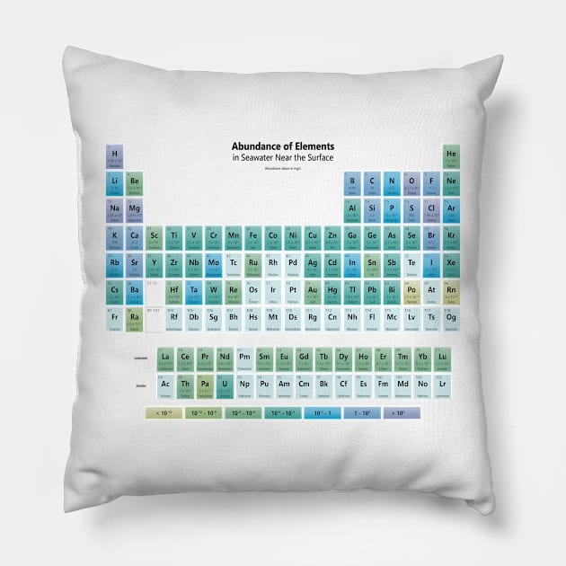 Seawater Element Abundance Periodic Table Pillow by sciencenotes