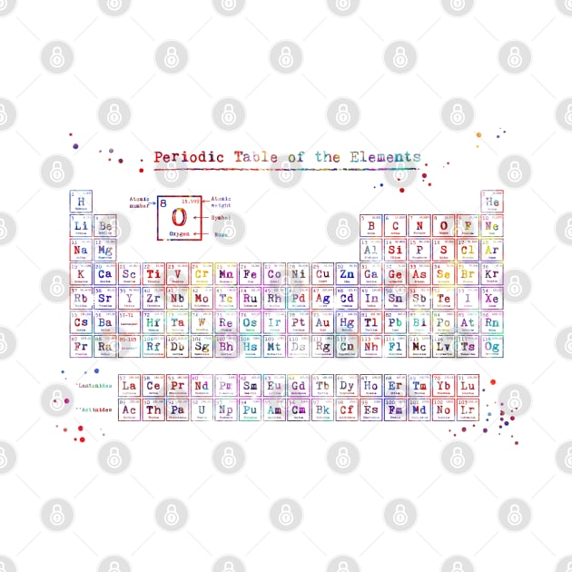 Periodic table of elements, by RosaliArt