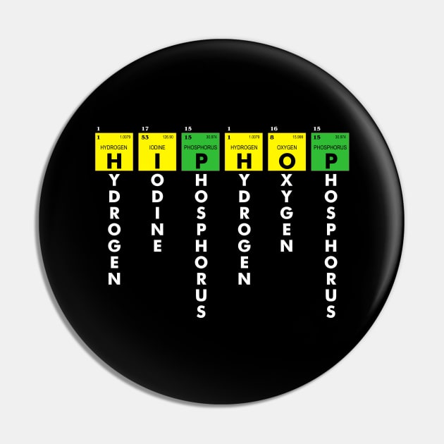 I AM HIP HOP - ELEMENTS OF HIP HOP v1 (WHITE LETTER) Pin by DodgertonSkillhause