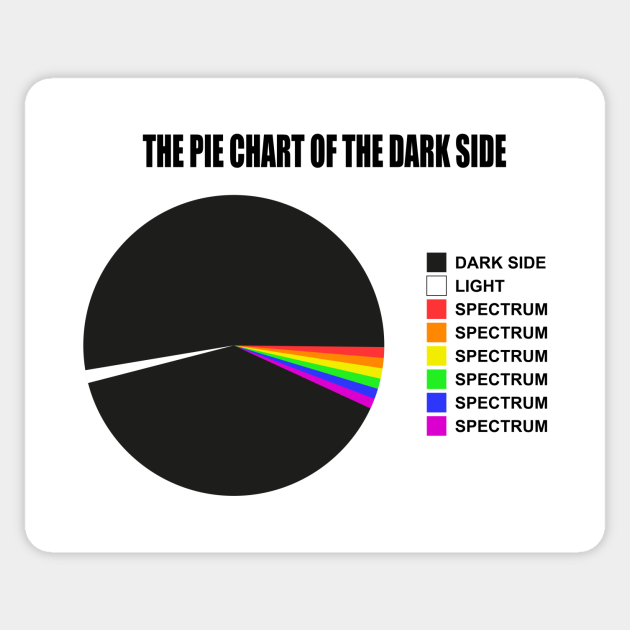Pie Chart Dark Side Meme Sticker Teepublic Uk