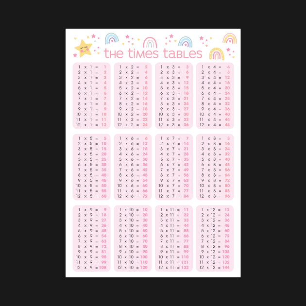 The Times Tables - Fun by carynbourke