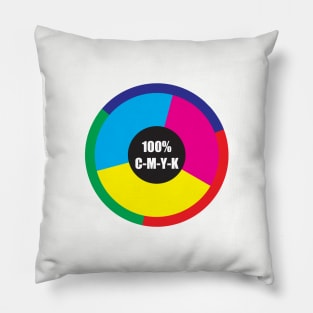 100% CMYK Color Wheel Pillow