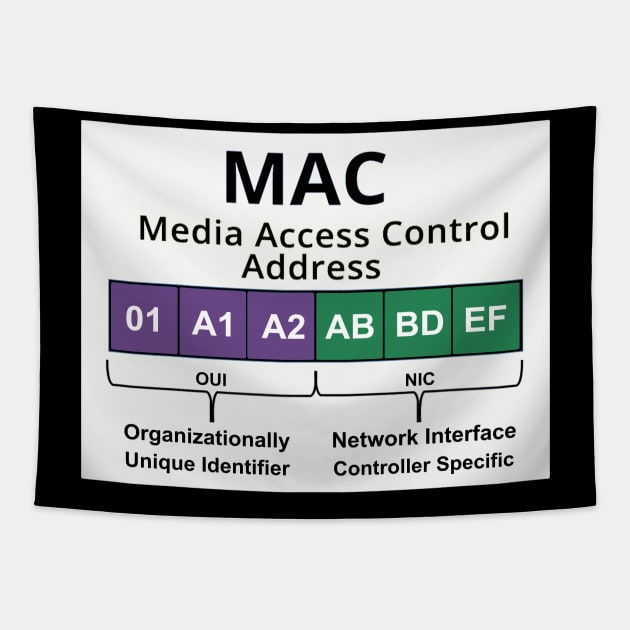 Cyber security - Hacker Networking Skills - MAC Address Layout Tapestry by Cyber Club Tees