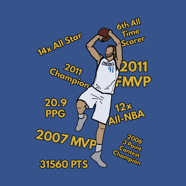 Dirk Nowitzki Career Accomplishments  - NBA Dallas Mavericks by xavierjfong