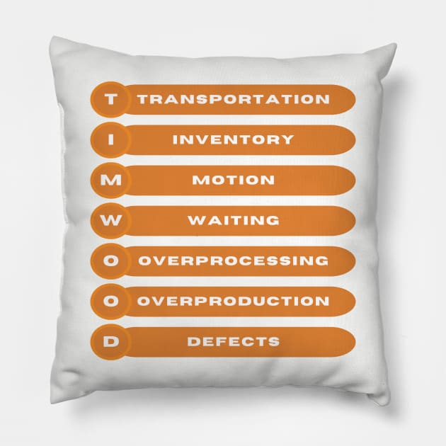 TIMWOOD / 7 Wastes / Lean Six Sigma Pillow by Viz4Business