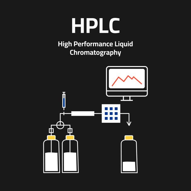 HPLC High Performance Liquid Chromatography by Science Design