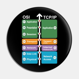 Cyber security - Hacker Networking Skills - OSI Model vs TCP/IP Pin