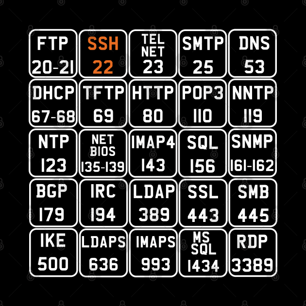 Hacker Port Numbers V2 Updated by Cyber Club Tees