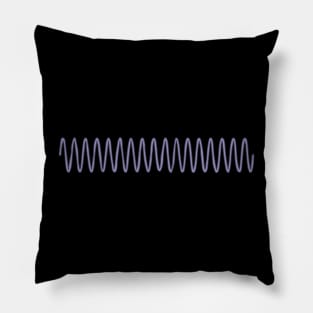 Gamma Rays - Atomic Wavelength - Photon Energy Pillow