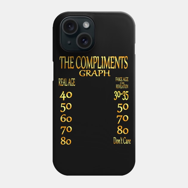 The Suggested Compliments Age Graph Phone Case by KC Morcom aka KCM Gems n Bling aka KCM Inspirations