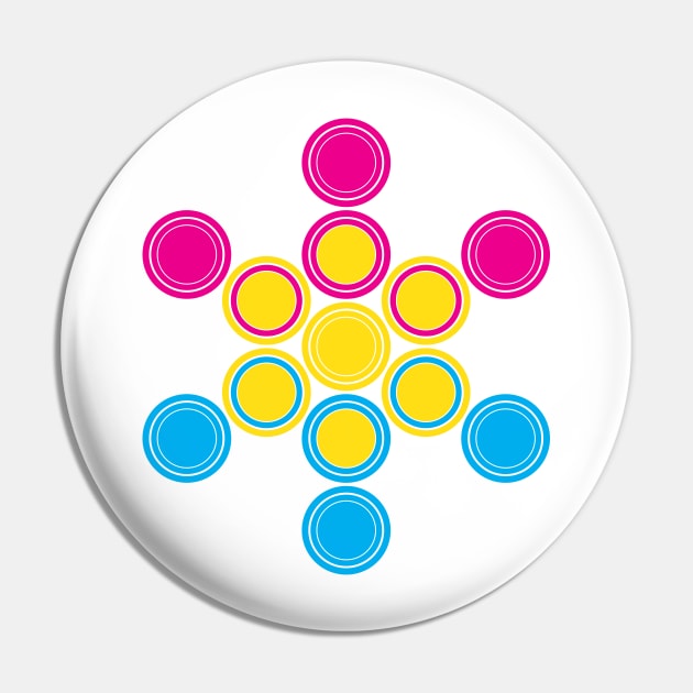 pansexuality circles Pin by chromatosis