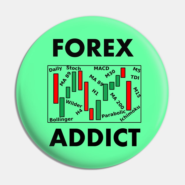 Forex Addict Pin by TwoMoreWords