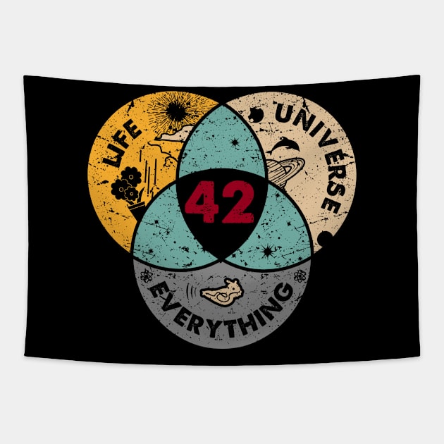 42 The Answer To Life The Universe And Everything Vintage Tapestry by dmitriytewzir