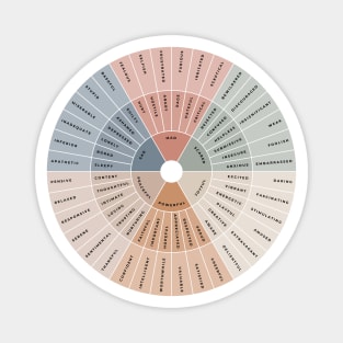 Wheel of Emotions + Feelings | Wilcox Magnet