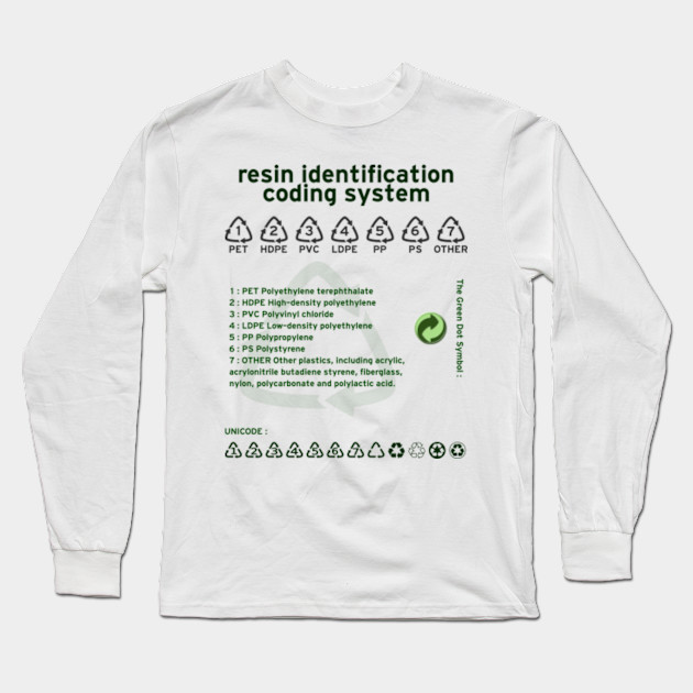 Limited Edition Exclusive Resin Identification Code Resin