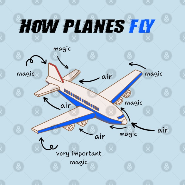 How Planes Fly Aerospace Engineering Aviation by Alchemist Printopia