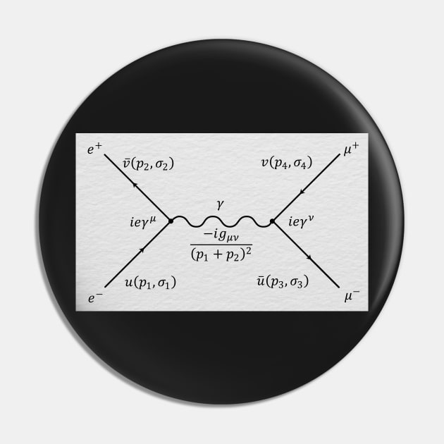 Feynman Diagram Pin by ScienceCorner