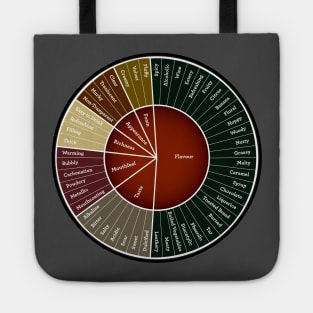 Beer Flavor Wheel Tote