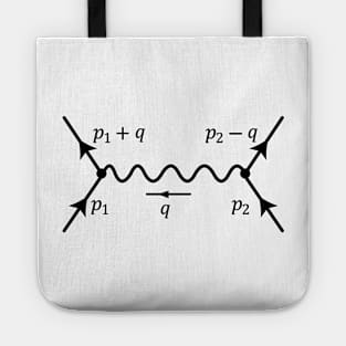 Feynman diagram Tote