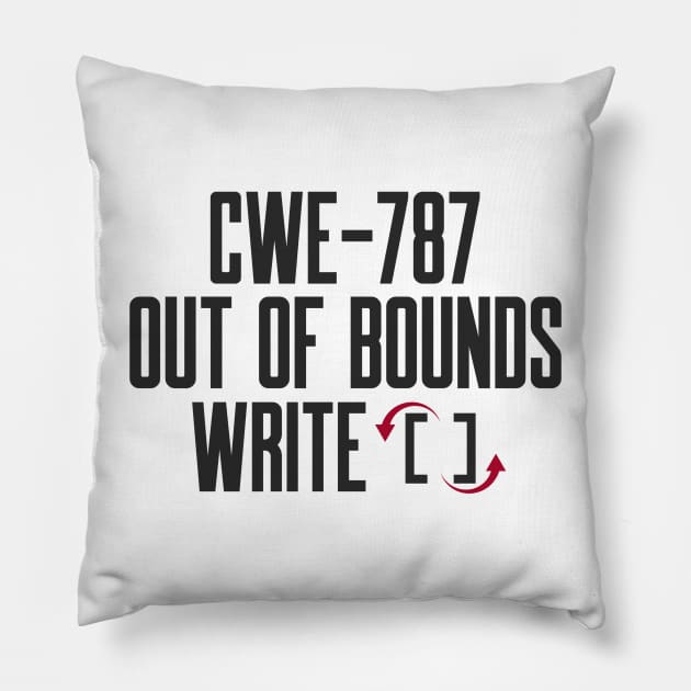 Secure Coding CWE-787 out of bounds write Pillow by FSEstyle
