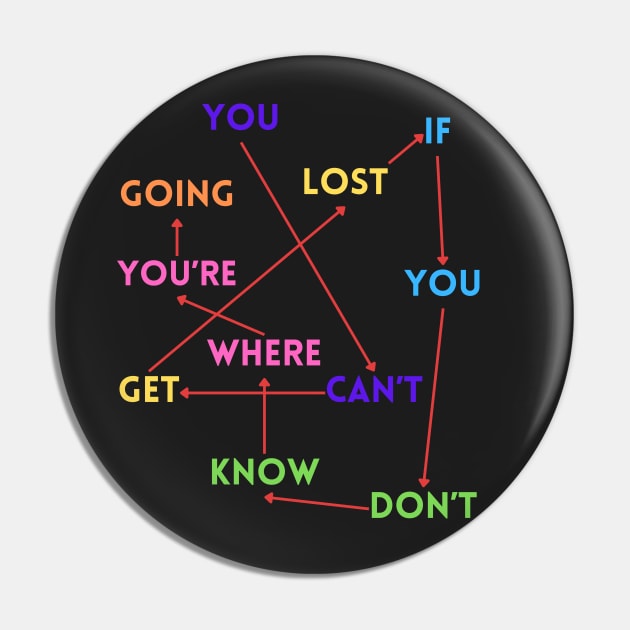 You can't get lost if you don't know where you're going. Pin by HaMa-Cr0w