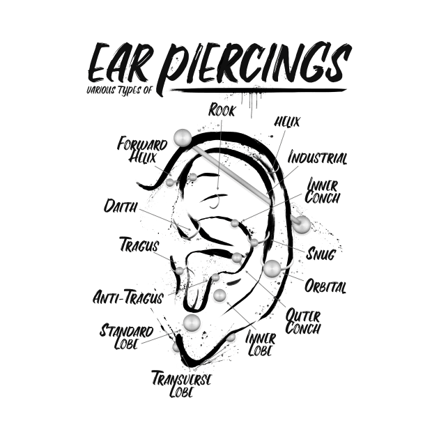 Ink Ear Piercing Chart by Jarrodjvandenberg