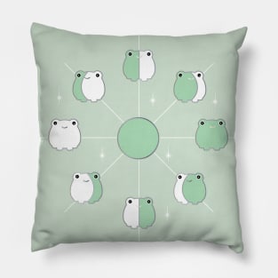 Kawaii Frog Phases of the Moon in Aesthetic Sage Green Pillow