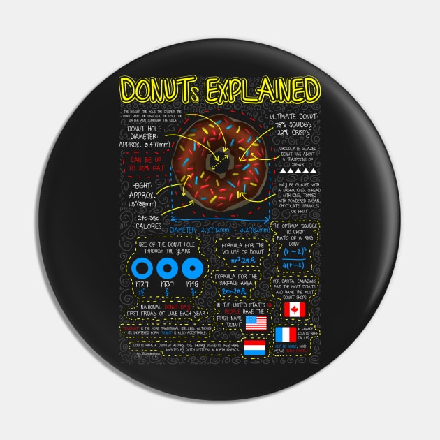 Donuts explained Pin by Bomdesignz