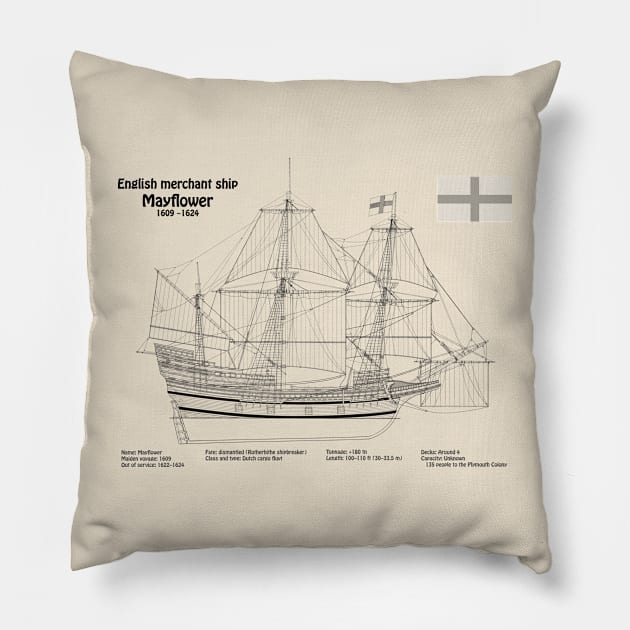 Mayflower plans. America 17th century Pilgrims ship - SDpng Pillow by SPJE Illustration Photography