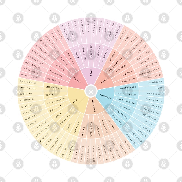 Wheel of Emotions + Feelings | British English | Junto by BeKindToYourMind