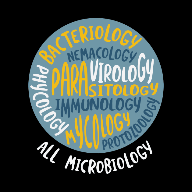 Microbiology Fields of Research by whyitsme